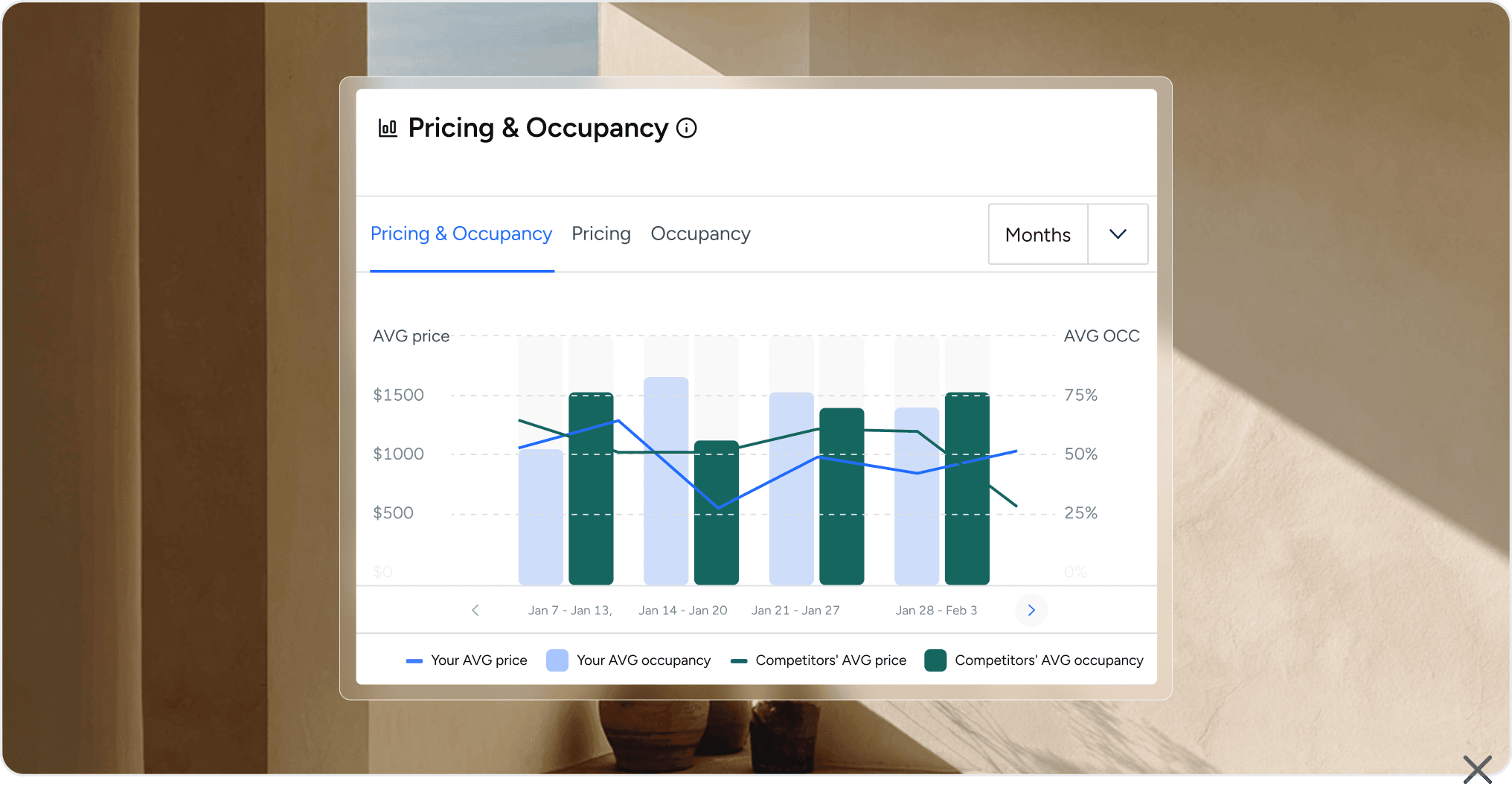 Turn demand into revenue