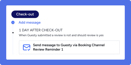 Drive repeat visitors