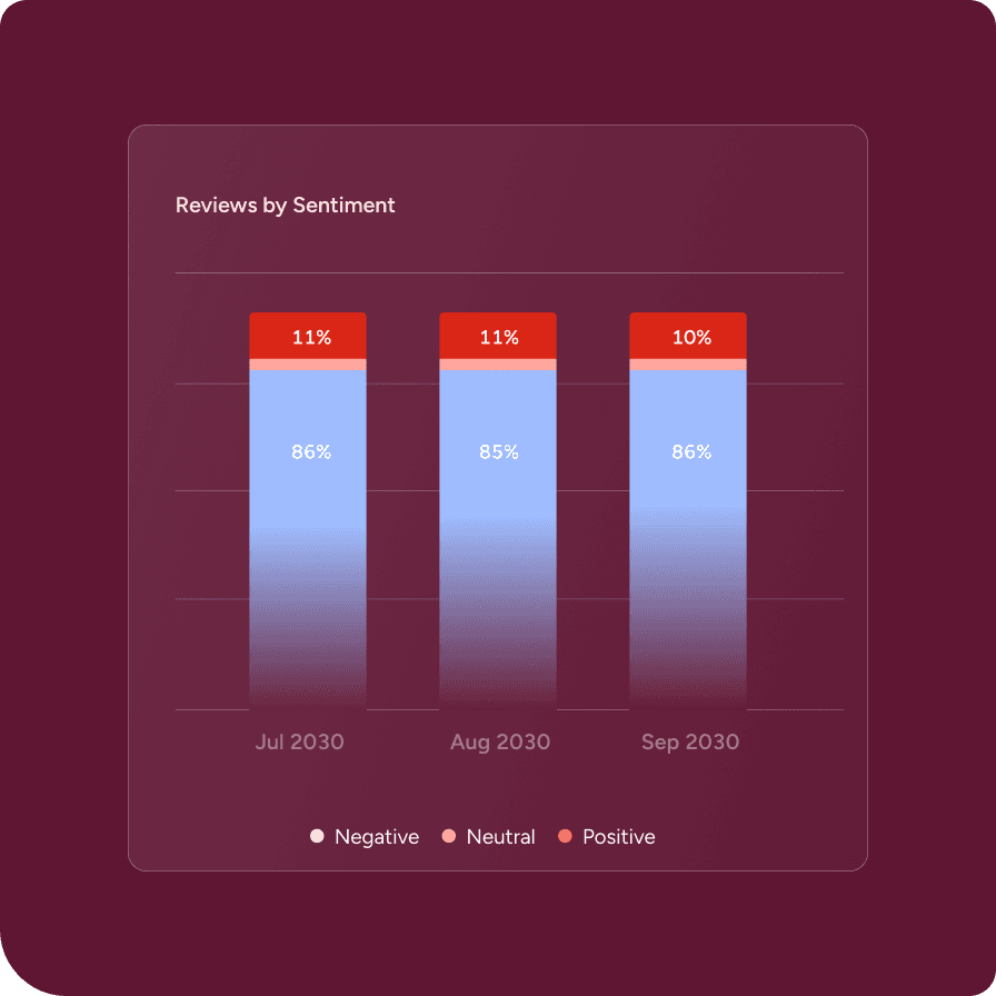 Actionable insights