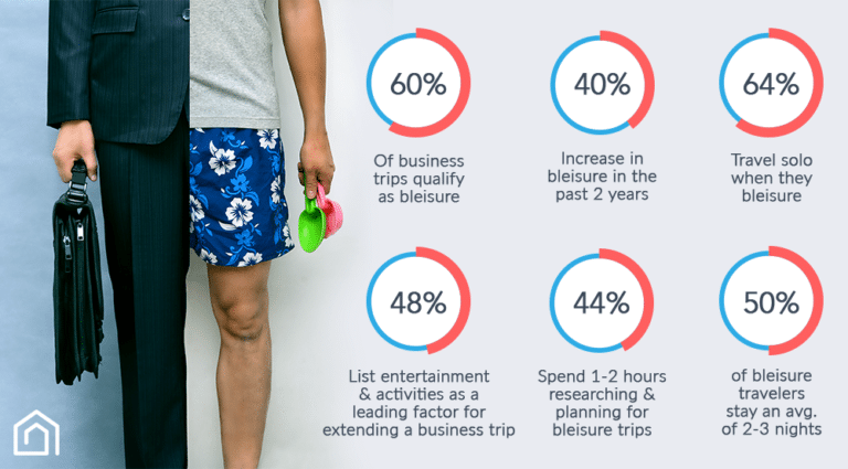 Take Advantage Of The Growing "bleisure" Travel Trend - Guesty