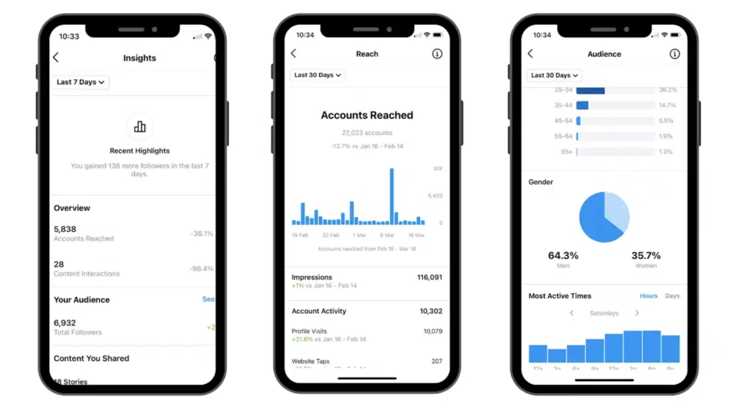 three phones showing Instagram profile analytics